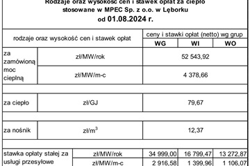 Informacja dla Odbiorców o rodzajach oraz wysokości cen i stawek opłat za ciepło stosowanych w MPEC Sp. z o.o. w Lęborku od 01.08.2024