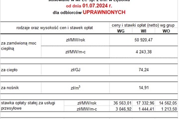 Informacja dla Odbiorców uprawnionych o cenach ciepła o rodzajach i stawkach za ciepło stosowanych w MPEC Sp. z o.o. w Lęborku od 01.07.2024