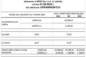 Informacja dla Odbiorców uprawnionych o rodzajach oraz wysokości cen i stawek opłat za ciepło stosowanych w MPEC Sp. z o.o. w Lęborku od 01.08.2024